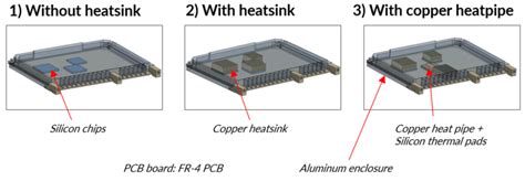 heat pads for electrical enclosures|thermal heat sink pads.